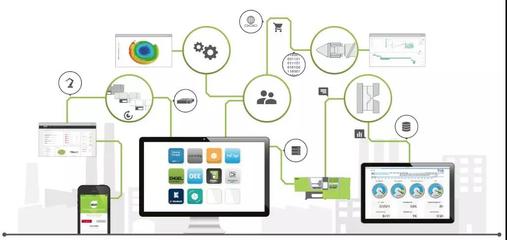 專家深度解讀K 2019三大核心趨勢，聚焦應用軟件服務領先企業