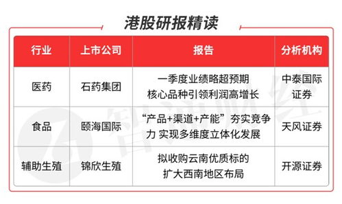 智通港股研報精讀 07.14 石藥集團獲增持，三板塊迎機遇